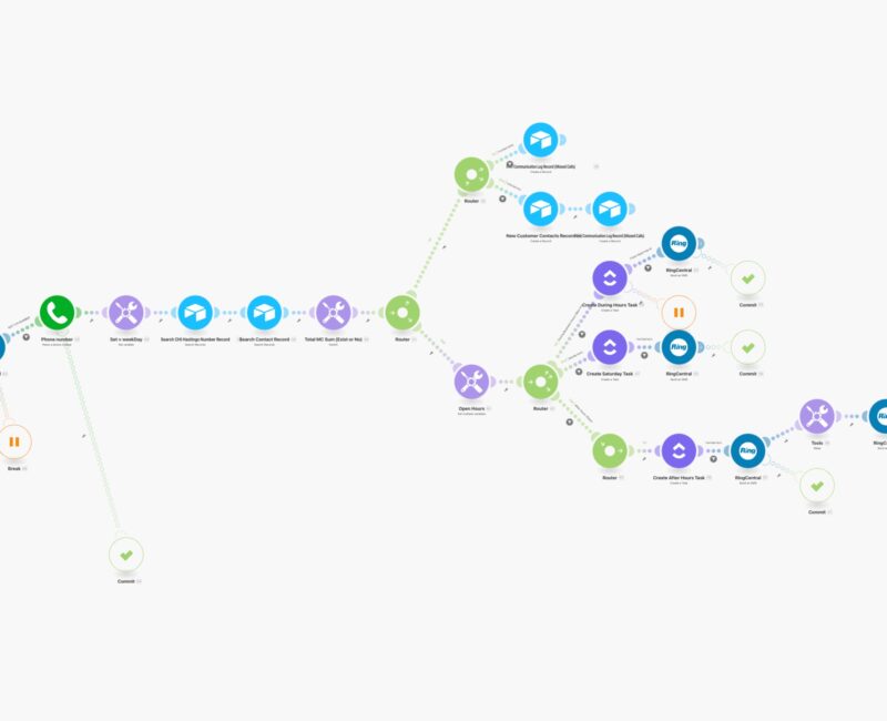 Make_Computer-Hardware-Inc_Missed-Calls