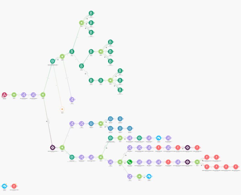 Make_24Ts_AI-Lead-Generation
